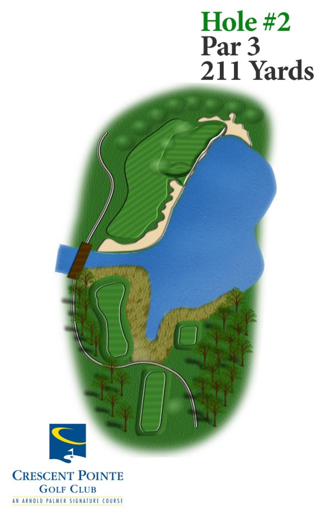 Overview of hole 2